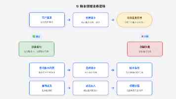 消息称苹果 Apple Watch Ultra 4 将迎系列最大升级，传感器数量据称翻倍