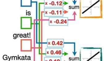 1 个月烧掉 5 亿美元，报道称企业对 AI 热情开始降温