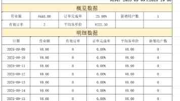 科氪 | 性能极限与跨界尝试：红魔11S Pro系列深度体验